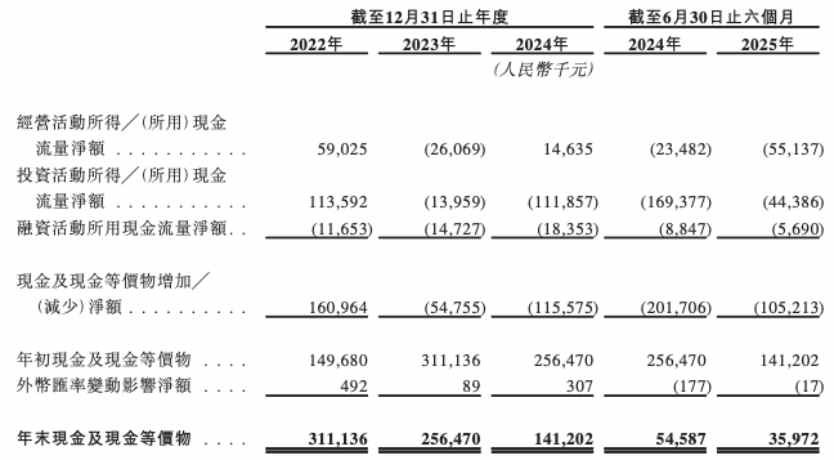 新股前瞻带着40亿估值二次递表安诺优达能否成为“港市华大基因”？(图2)