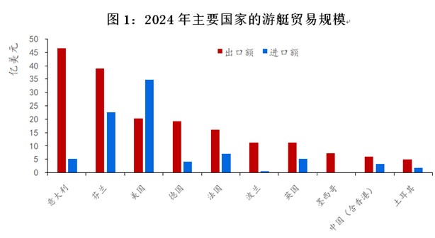 沈建光：中国发展游艇经济的五大带动效应(图1)