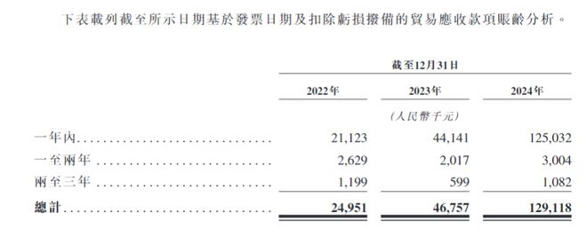 清华学霸+机器人！累亏超2亿的翼菲科技递表港交所(图3)