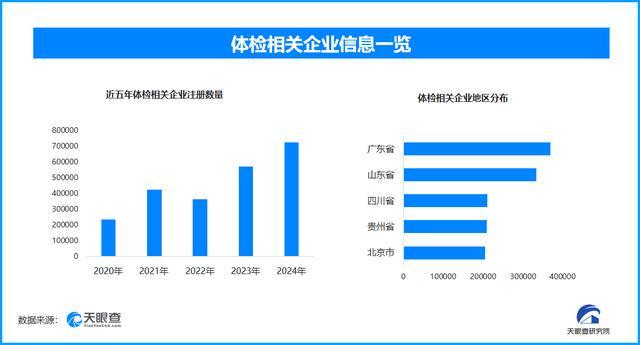 天眼新知需求升级驱动养生保健变革技术赋能开启行业高质量发展(图2)