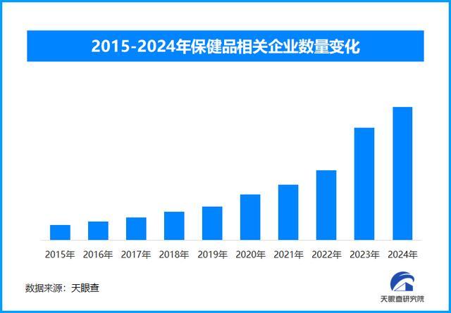 天眼新知需求升级驱动养生保健变革技术赋能开启行业高质量发展(图1)
