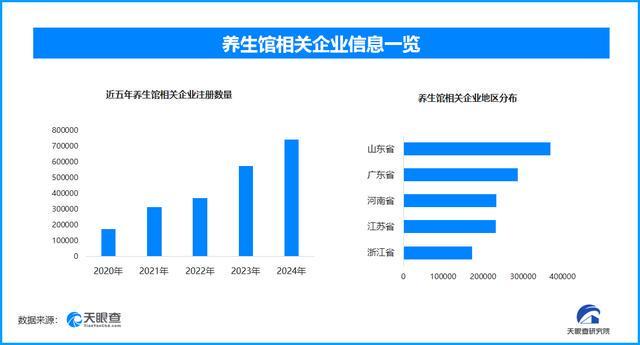 天眼新知需求升级驱动养生保健变革技术赋能开启行业高质量发展(图3)