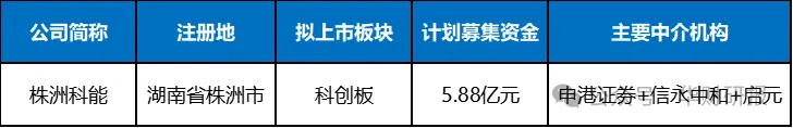 对单一供应商OEM采购超同类采购总额信披数据打架关键数据偏差数亿价格防线崩塌科创光环褪色高负债之下分红——泰金新能再战科创板(图1)