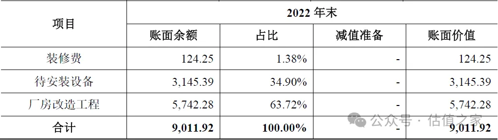 昂瑞微科创板IPO：与主要经销商高额交易合理性、主要业务是否具备成长性均存在较大争议(图12)