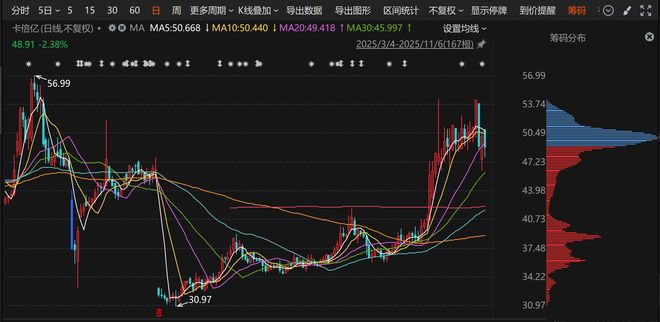 货币资金不足5亿300863斥资1亿布局人形机器人年内股价涨超50%(图1)