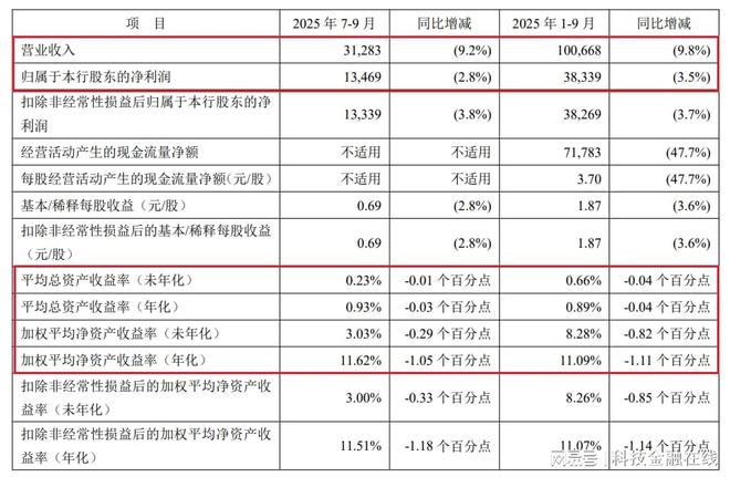 平安银行：股价受多种因素影响不存在财务造假情况(图2)