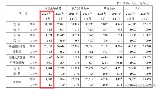平安银行：股价受多种因素影响不存在财务造假情况(图4)