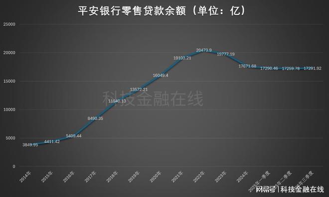 平安银行：股价受多种因素影响不存在财务造假情况(图3)