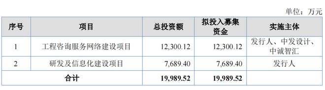 工程咨询领域再添上市企业中诚咨询今日首秀北交所(图2)