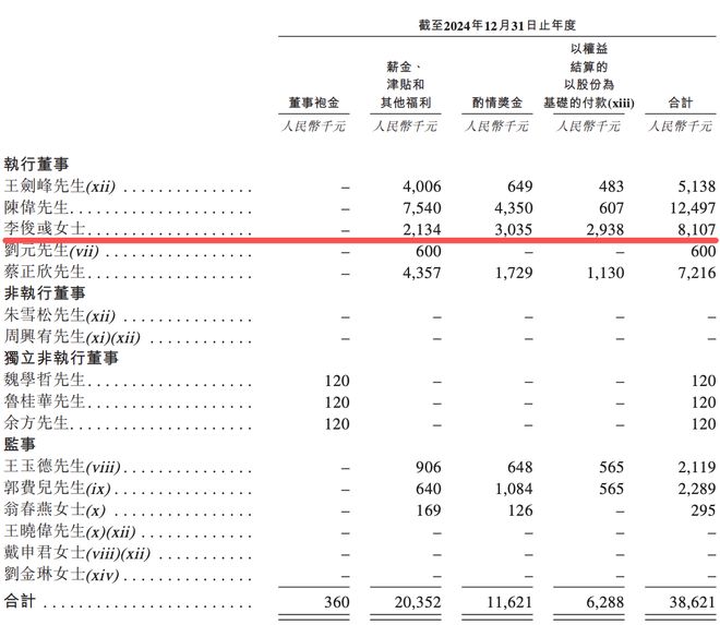 今天5个超级IPO敲钟！CFO履历亮眼！(图2)