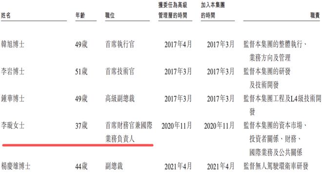 今天5个超级IPO敲钟！CFO履历亮眼！(图5)