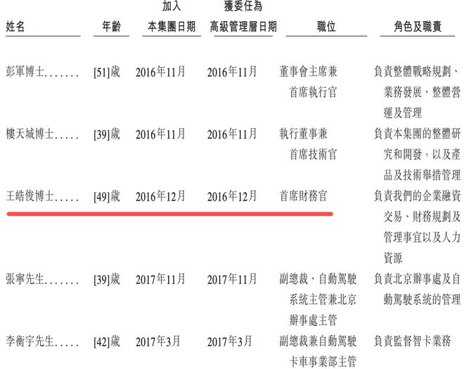 今天5个超级IPO敲钟！CFO履历亮眼！(图8)