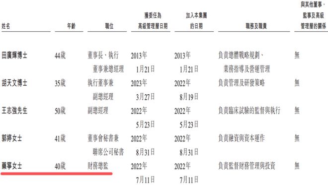 今天5个超级IPO敲钟！CFO履历亮眼！(图11)