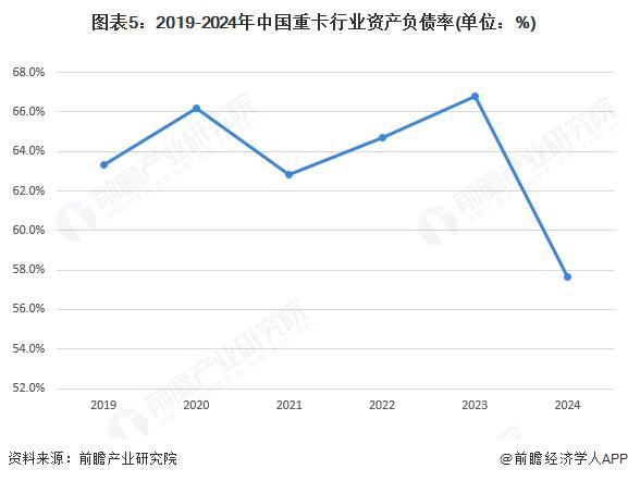 2025年中国重卡行业财务指标分析行业规模及盈利能力波动下调【组图】(图4)