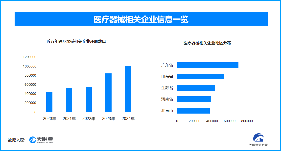 进博会医疗器械创新潮涌国内现存相关企业超619万家(图1)