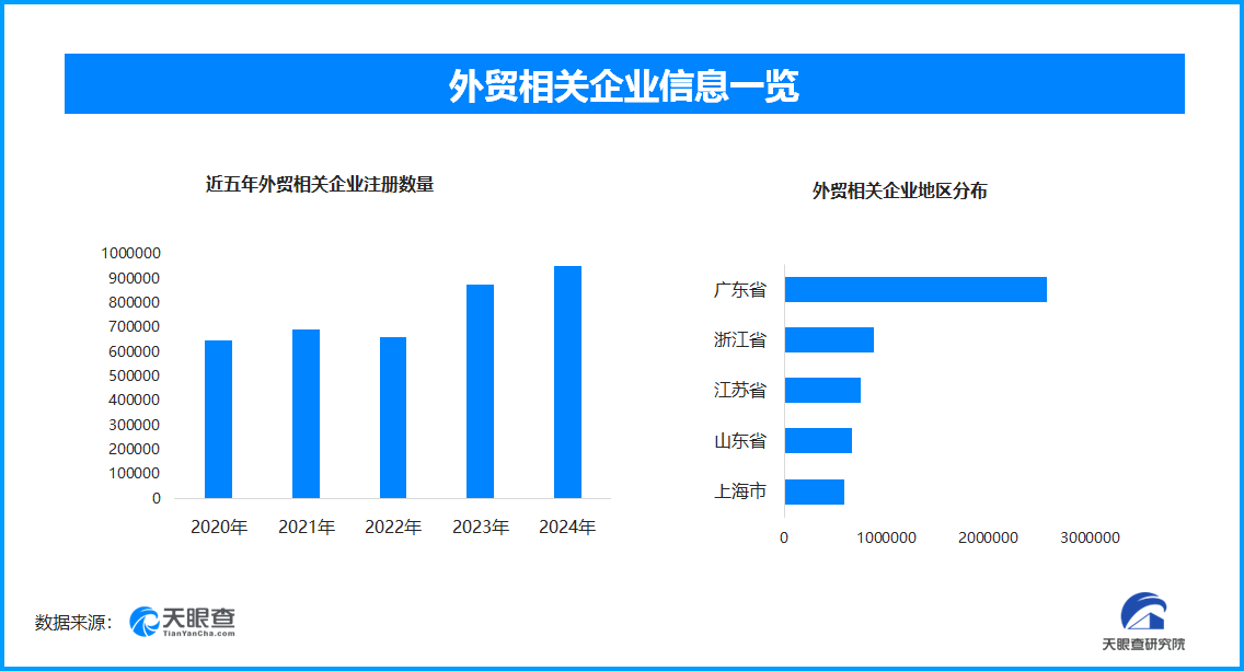 广交会凸显外贸发展新活力现存外贸相关企业超868万家(图1)