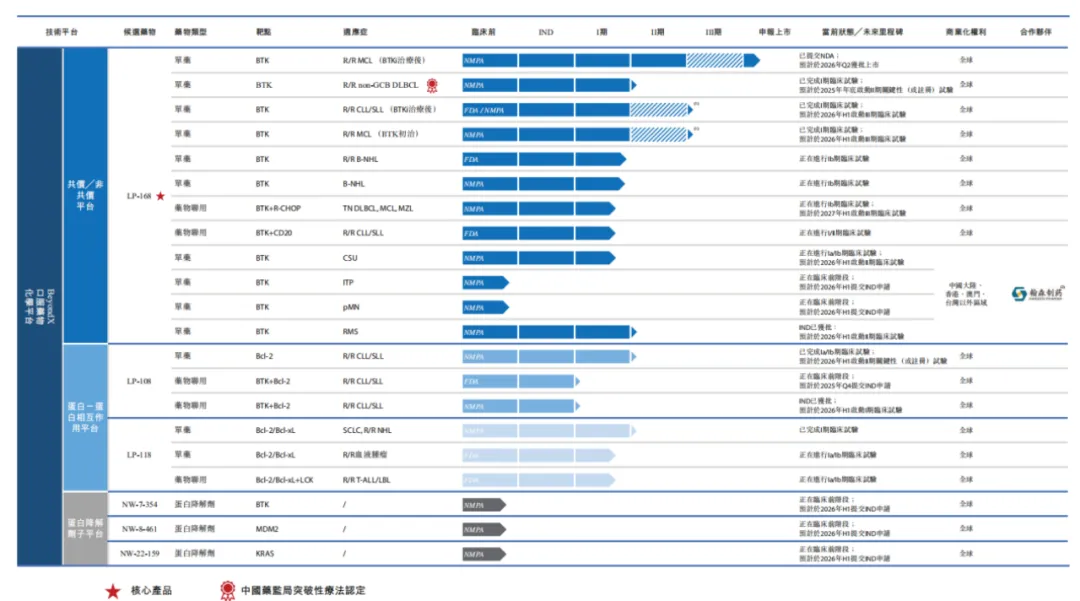 麓鹏制药IPO前估值缩水CFO上位拿最高薪(图3)