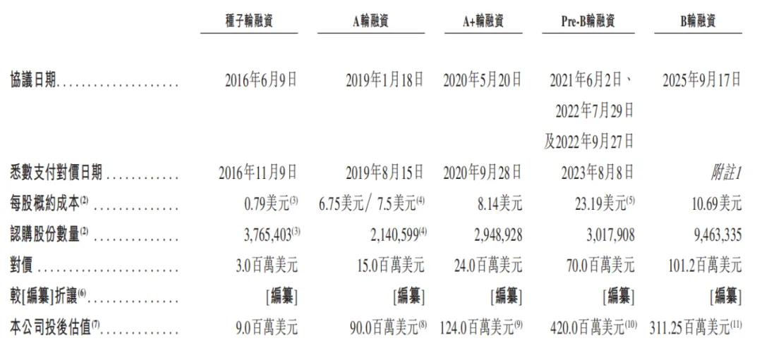 麓鹏制药IPO前估值缩水CFO上位拿最高薪(图1)