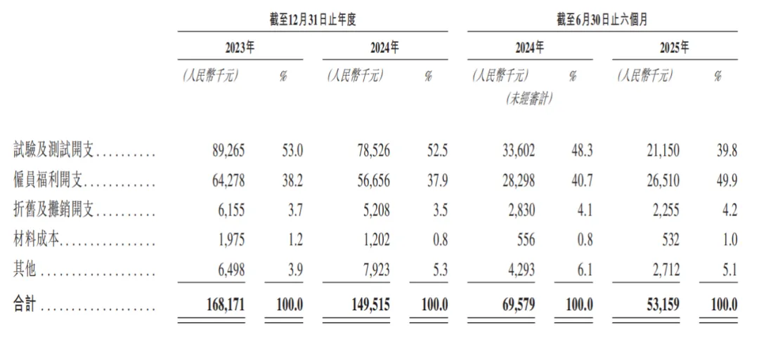 麓鹏制药IPO前估值缩水CFO上位拿最高薪(图5)