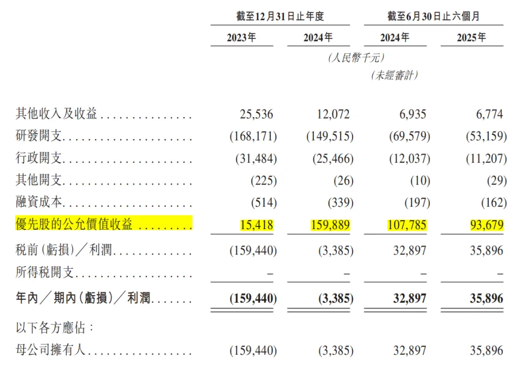 麓鹏制药IPO前估值缩水CFO上位拿最高薪(图6)
