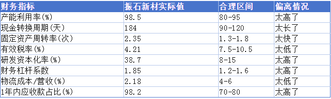 隐形的财务红灯：今天我们来聊聊振石新材IPO背后的财务疑点(图1)