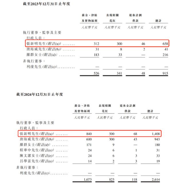 东方妍美港股IPO招股书失效：2000万银行借款违约风险提示称可能永远无法实现盈利(图2)