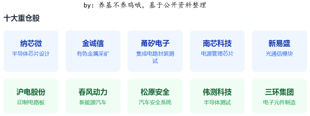 上班族在风险与收益间找到了安心之选(图3)