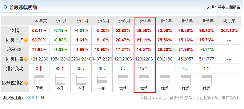 上班族在风险与收益间找到了安心之选(图4)