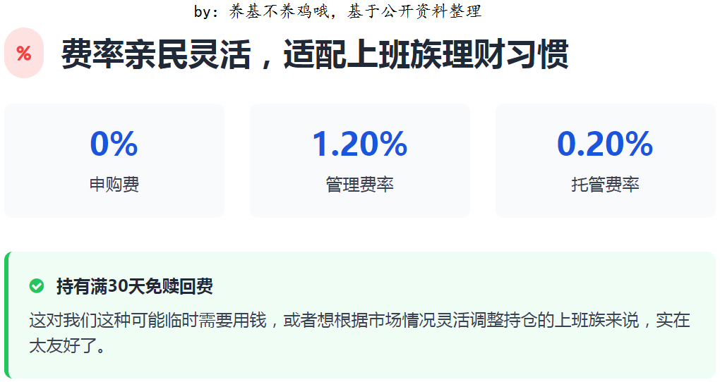 上班族在风险与收益间找到了安心之选(图6)