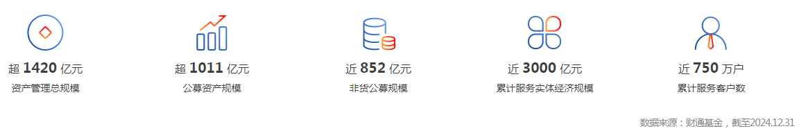 上班族在风险与收益间找到了安心之选(图7)