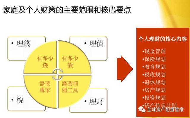 理财是理人生投资才是钱生钱！90%的人都搞反了(图4)