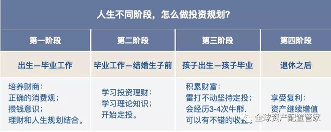 理财是理人生投资才是钱生钱！90%的人都搞反了(图6)