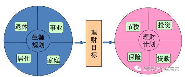 理财是理人生投资才是钱生钱！90%的人都搞反了(图5)