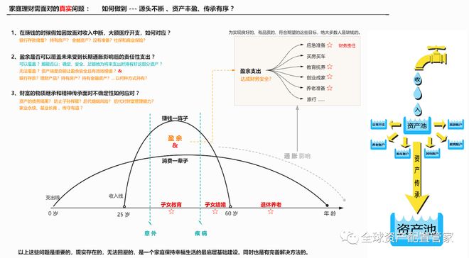 理财是理人生投资才是钱生钱！90%的人都搞反了(图2)