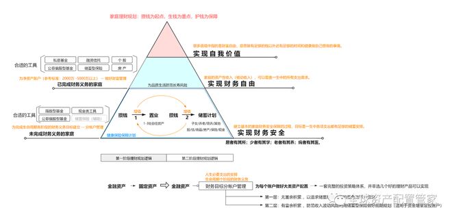 理财是理人生投资才是钱生钱！90%的人都搞反了(图3)