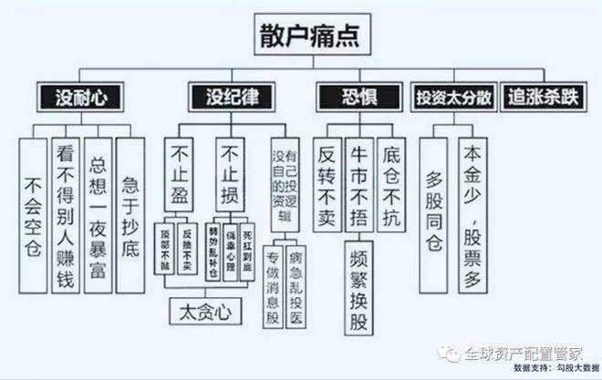 理财是理人生投资才是钱生钱！90%的人都搞反了(图8)
