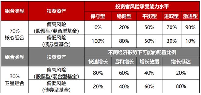 理财是理人生投资才是钱生钱！90%的人都搞反了(图11)