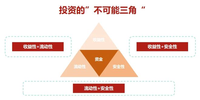 理财是理人生投资才是钱生钱！90%的人都搞反了(图12)