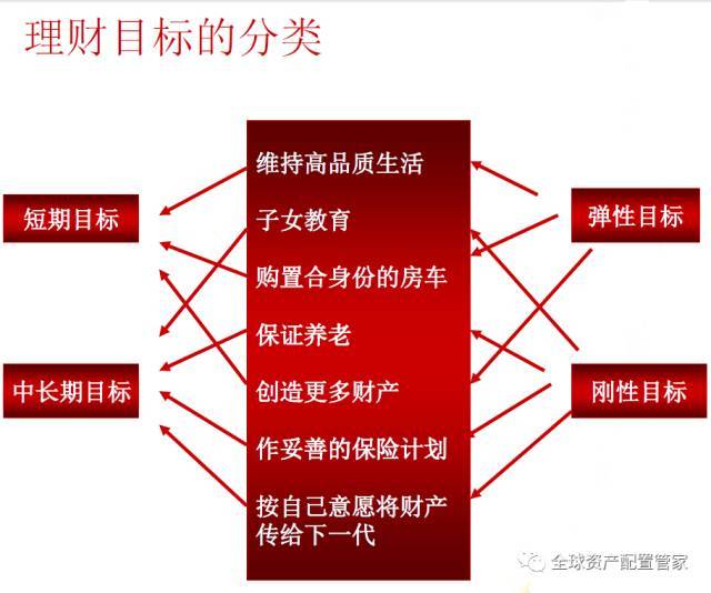 理财是理人生投资才是钱生钱！90%的人都搞反了(图9)