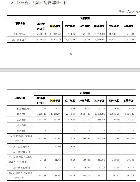 溢价超500%买负资产4名董事投弃权票！知名教培企业遭问询披露30页回复：标的公司预计2026年盈利(图4)