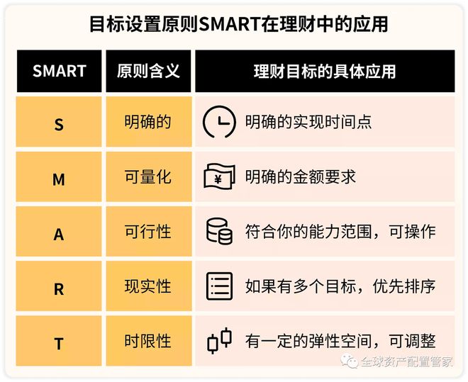 从月光到理财达人普通人逆袭的财富密码全攻略（附实操指南）(图5)
