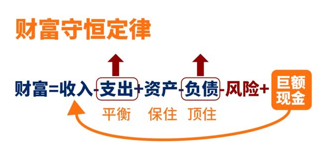 从月光到理财达人普通人逆袭的财富密码全攻略（附实操指南）(图2)