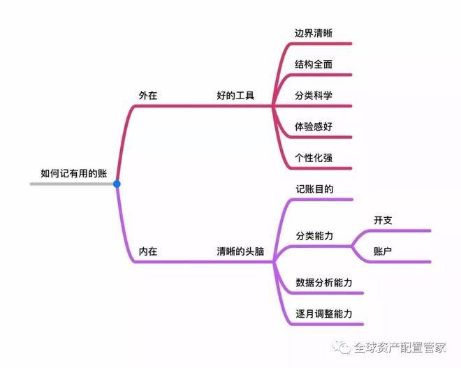 从月光到理财达人普通人逆袭的财富密码全攻略（附实操指南）(图4)