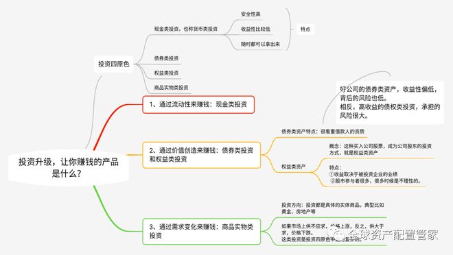 从月光到理财达人普通人逆袭的财富密码全攻略（附实操指南）(图7)