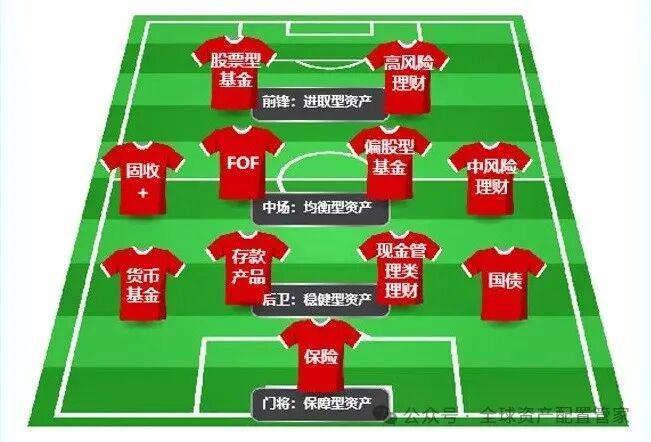 从月光到理财达人普通人逆袭的财富密码全攻略（附实操指南）(图8)