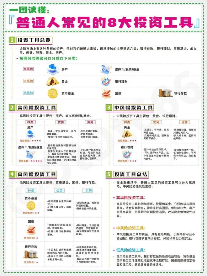 从月光到理财达人普通人逆袭的财富密码全攻略（附实操指南）(图6)