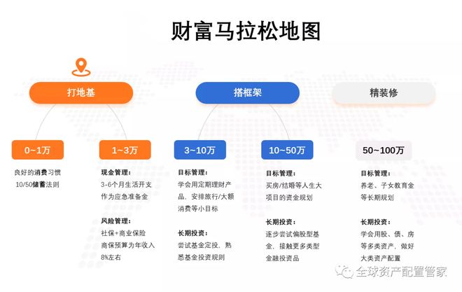 从月光到理财达人普通人逆袭的财富密码全攻略（附实操指南）(图12)