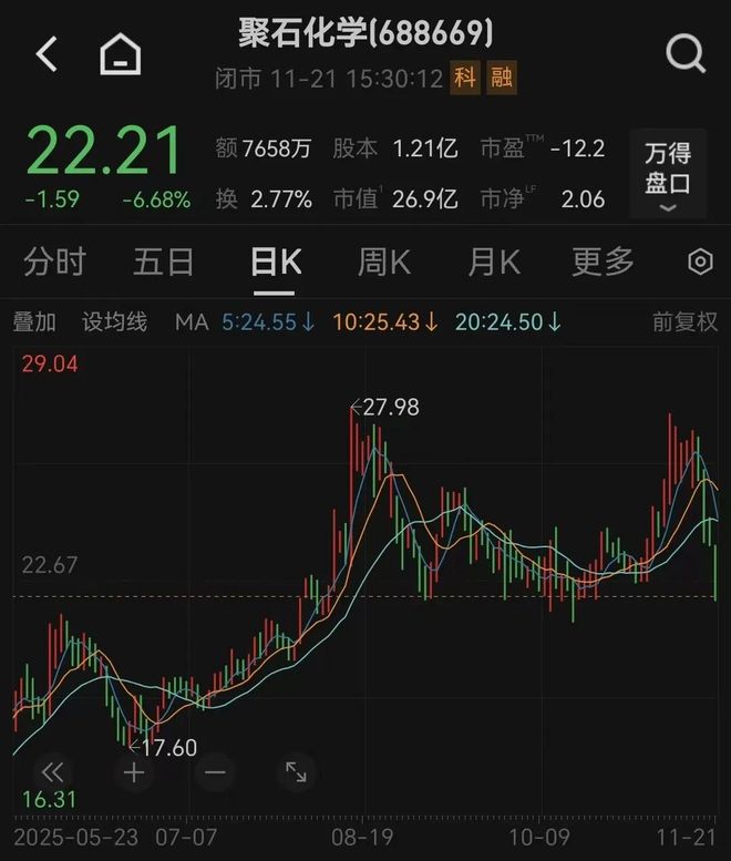 688669被证监会立案！(图1)