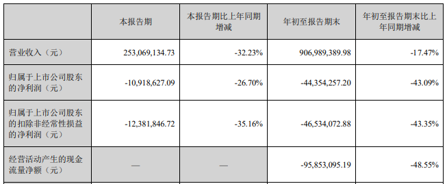 连亏股天地亿收购独立财务顾问为国投证券(图1)