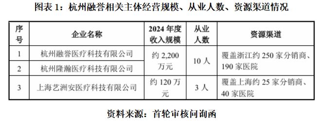 读懂IPO爱得科技产能暴增迷局：生产减员与省电下竟增产超10%(图1)